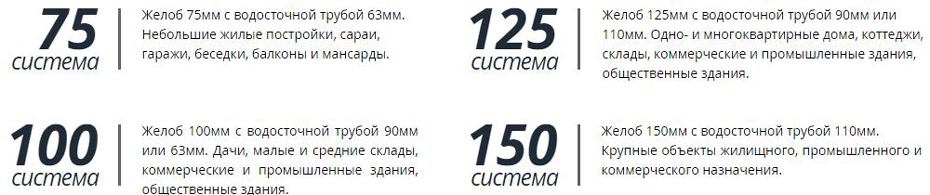 Применение водосточных си