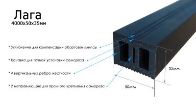 Лага для монтажа террасной доски Terrapol