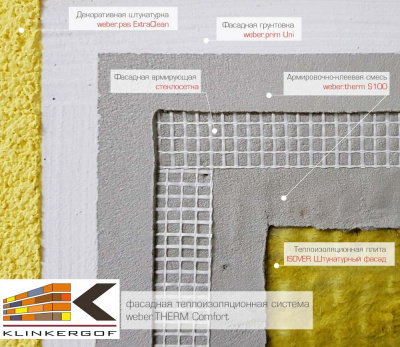 Фасадная теплоизоляционная система с декоративной штукатуркой Weber.THERM Comfort (на основе стекловаты)